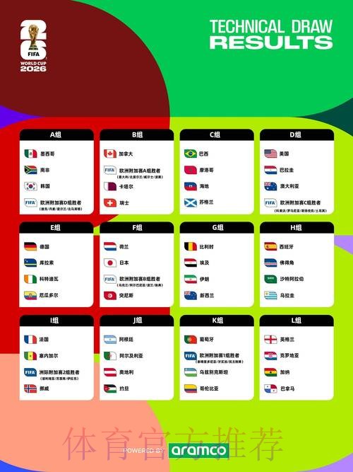 2026年世界杯外围注册入口详解 2026年世界杯外围注册入口详解
